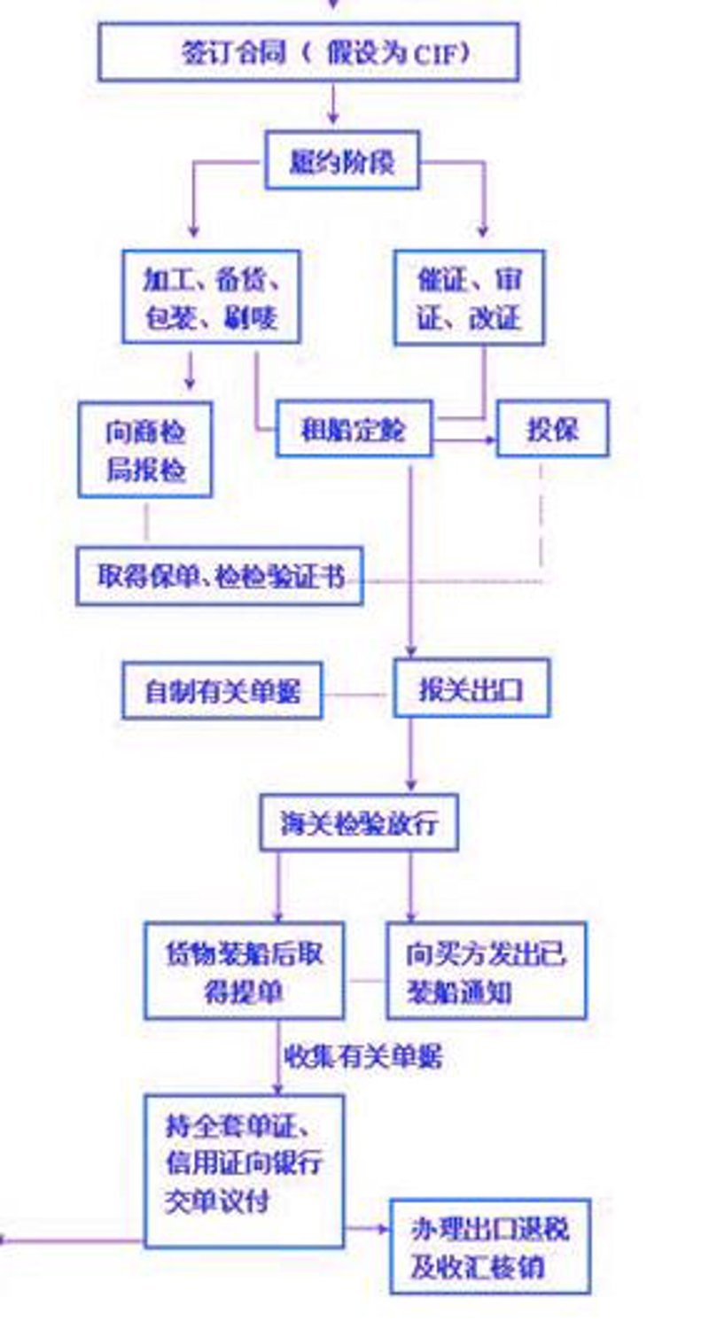 把握国际市场机遇，一键搞定进出口权代办服务