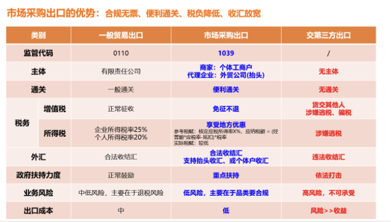 国际货运代理行业迎来新的发展机遇