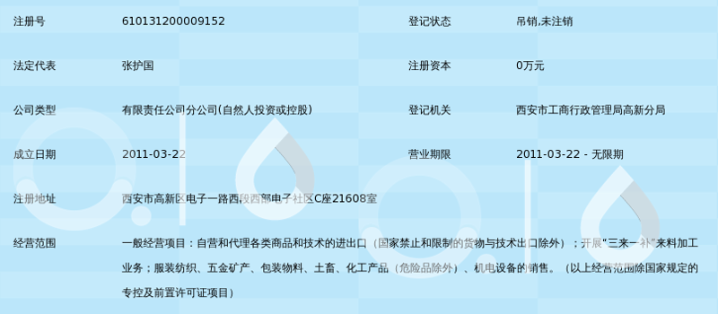 外贸出口代理行业现状解析：紧跟时代步伐